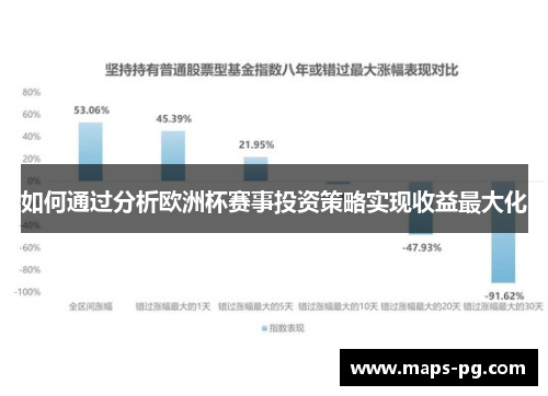 如何通过分析欧洲杯赛事投资策略实现收益最大化