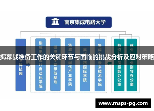 揭幕战准备工作的关键环节与面临的挑战分析及应对策略