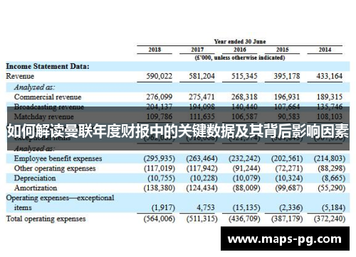 如何解读曼联年度财报中的关键数据及其背后影响因素