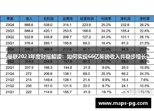 曼联2023年度财报解读：如何实现66亿英镑收入并稳步增长