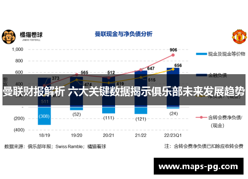 曼联财报解析 六大关键数据揭示俱乐部未来发展趋势