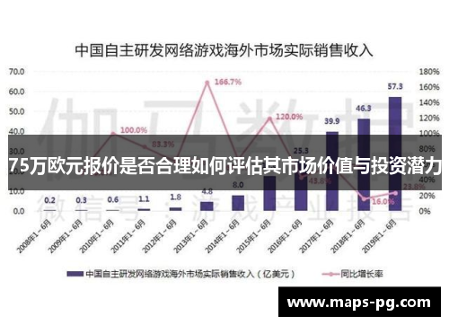 75万欧元报价是否合理如何评估其市场价值与投资潜力