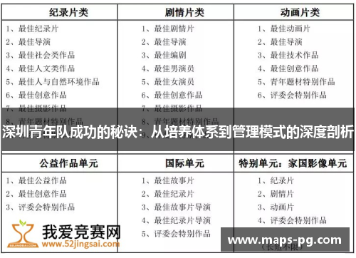 深圳青年队成功的秘诀：从培养体系到管理模式的深度剖析