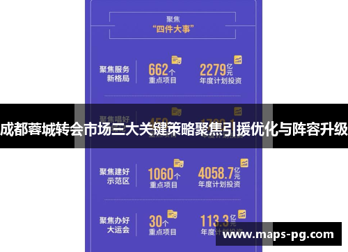 成都蓉城转会市场三大关键策略聚焦引援优化与阵容升级