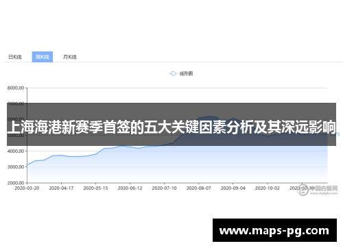 上海海港新赛季首签的五大关键因素分析及其深远影响
