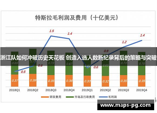 浙江队如何冲破历史天花板 创造入选人数新纪录背后的策略与突破