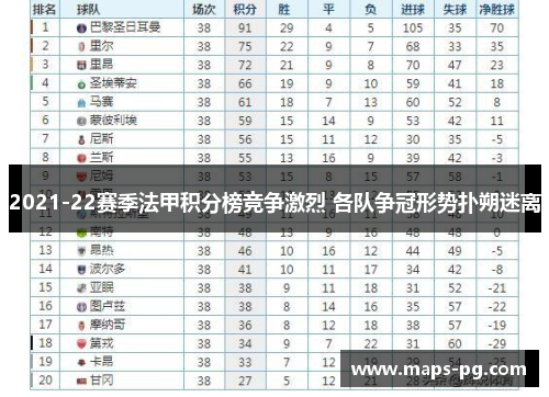 2021-22赛季法甲积分榜竞争激烈 各队争冠形势扑朔迷离