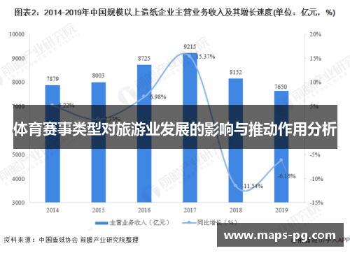 体育赛事类型对旅游业发展的影响与推动作用分析
