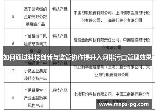如何通过科技创新与监管协作提升入河排污口管理效果