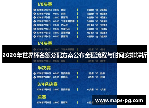 2026年世界杯名额分配方案公布全程流程与时间安排解析