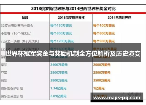 世界杯冠军奖金与奖励机制全方位解析及历史演变