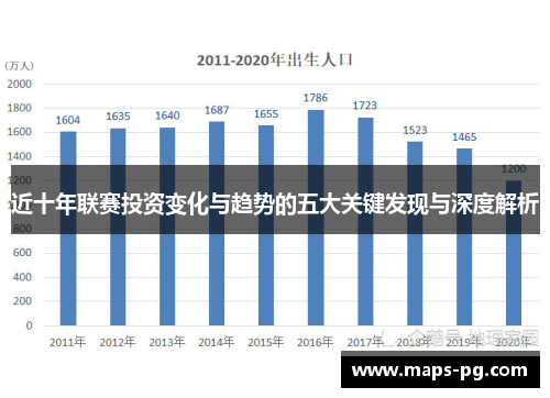 近十年联赛投资变化与趋势的五大关键发现与深度解析