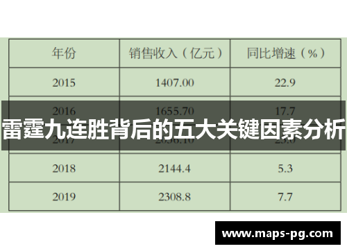 雷霆九连胜背后的五大关键因素分析