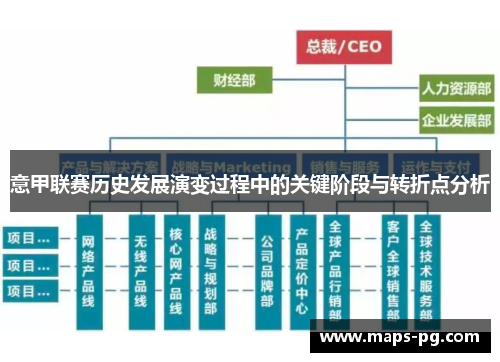 意甲联赛历史发展演变过程中的关键阶段与转折点分析