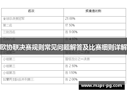 欧协联决赛规则常见问题解答及比赛细则详解