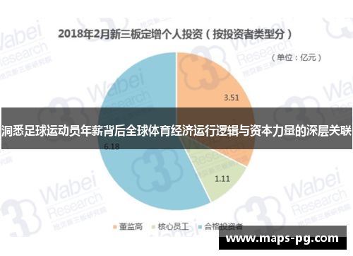 洞悉足球运动员年薪背后全球体育经济运行逻辑与资本力量的深层关联 洞悉足球运动员年薪背后全球体育经济运行逻辑与资本力量的深层关联