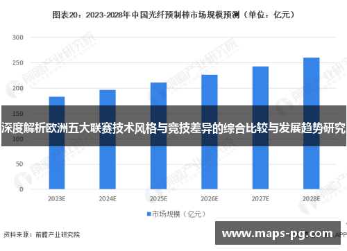 深度解析欧洲五大联赛技术风格与竞技差异的综合比较与发展趋势研究 深度解析欧洲五大联赛技术风格与竞技差异的综合比较与发展趋势研究