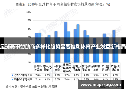 足球赛事赞助商多样化趋势显著推动体育产业发展新格局 足球赛事赞助商多样化趋势显著推动体育产业发展新格局