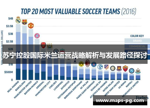 苏宁控股国际米兰运营战略解析与发展路径探讨