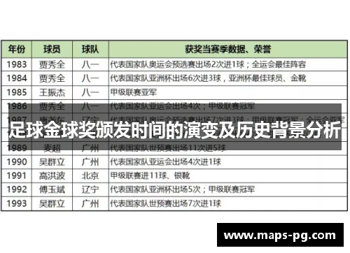 足球金球奖颁发时间的演变及历史背景分析