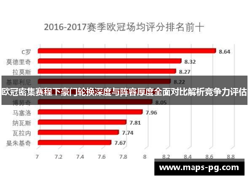 欧冠密集赛程下豪门轮换深度与阵容厚度全面对比解析竞争力评估